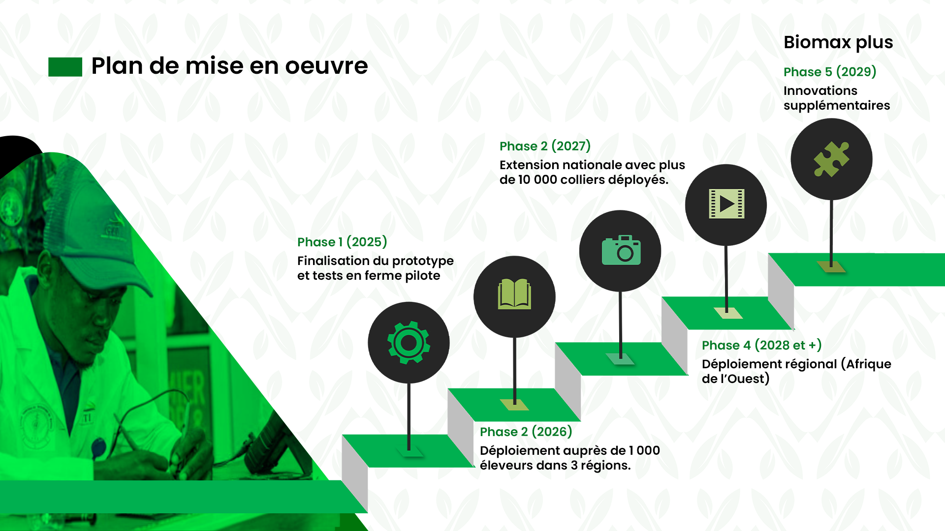 Tendances Design 2024